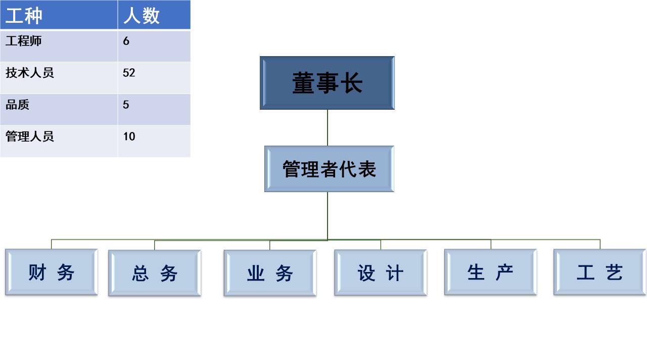 成都永源精密模具有限公司,永源精密模具,成都精密模具有限公司,成都永源精密模具